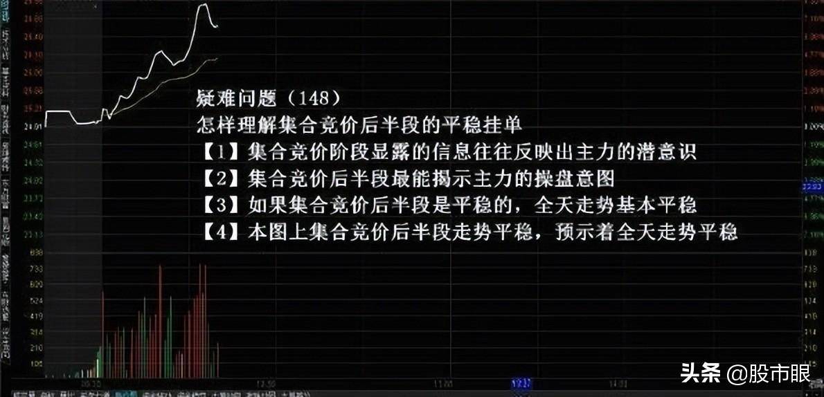 中国股市涨停板一进二次日竞价判断能否吃上肉