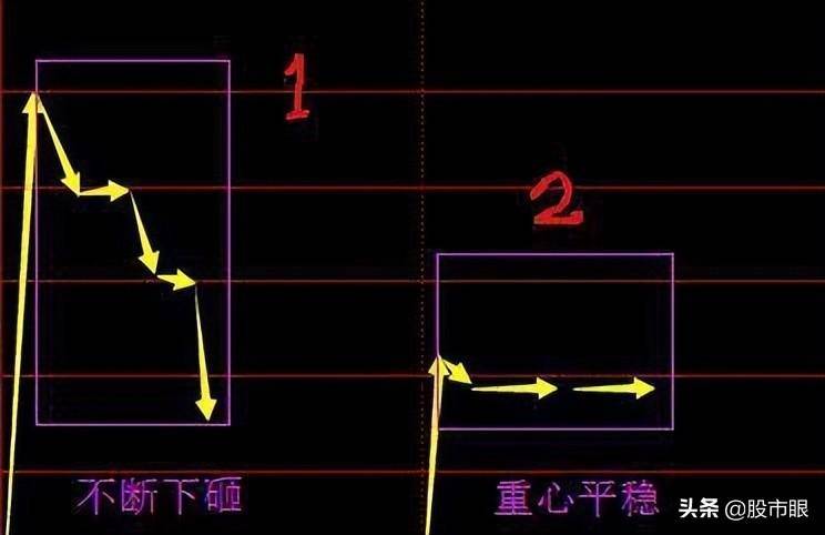中国股市涨停板一进二次日竞价判断能否吃上肉