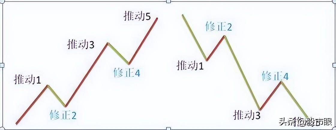 股市大涨大跌都是散户造成的吗如果散户都退出了股市会怎么样？