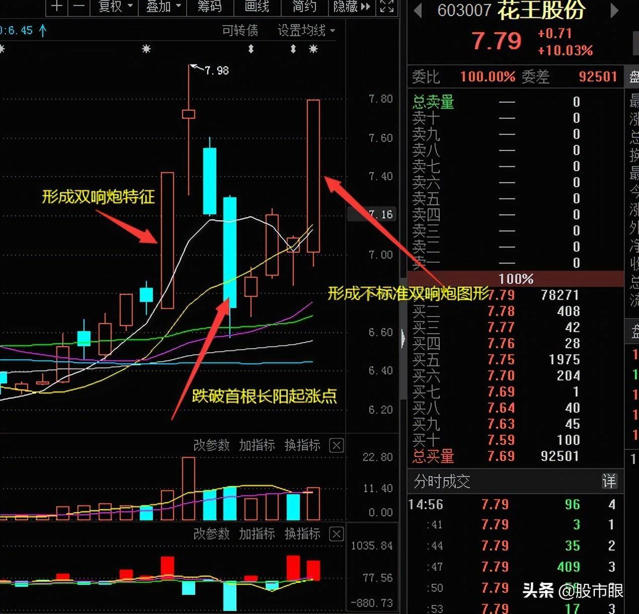 最厉害的炒股战法涨停板之双响炮战法