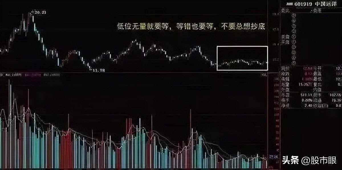 中国股市发大财的人仓位管理法勤背诵一旦掌握盈利更快