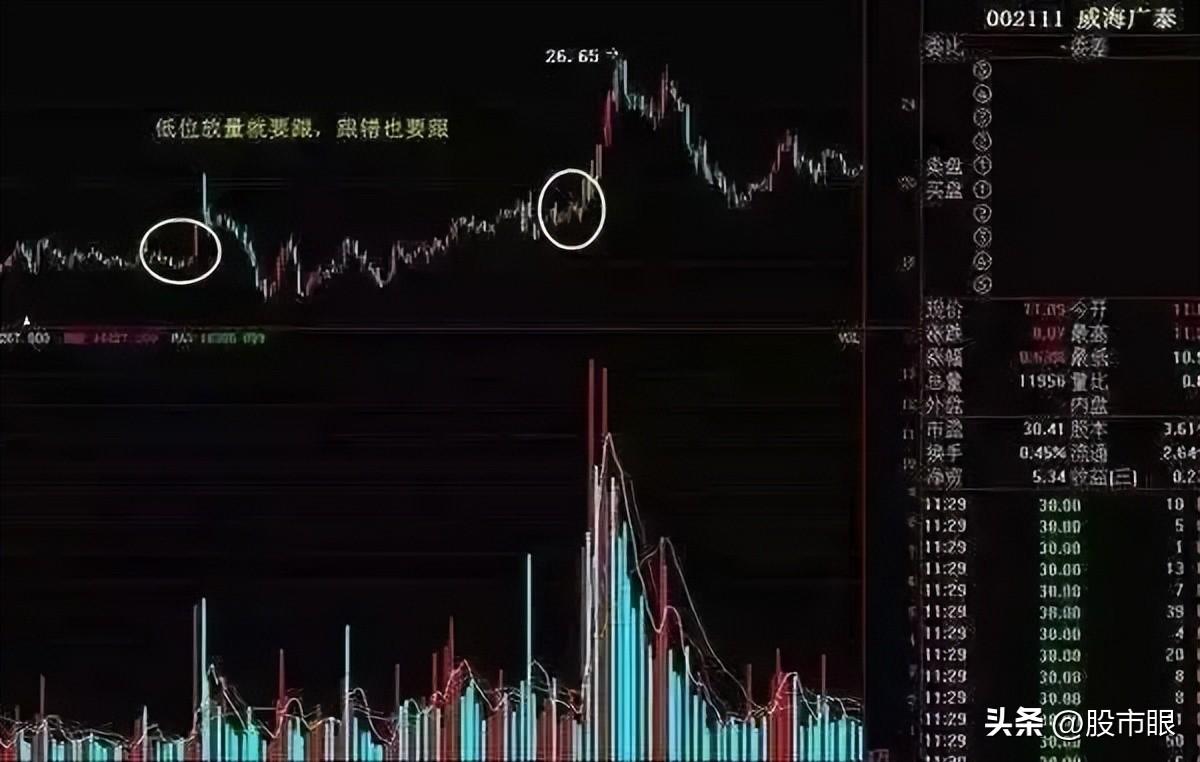 中国股市发大财的人仓位管理法勤背诵一旦掌握盈利更快