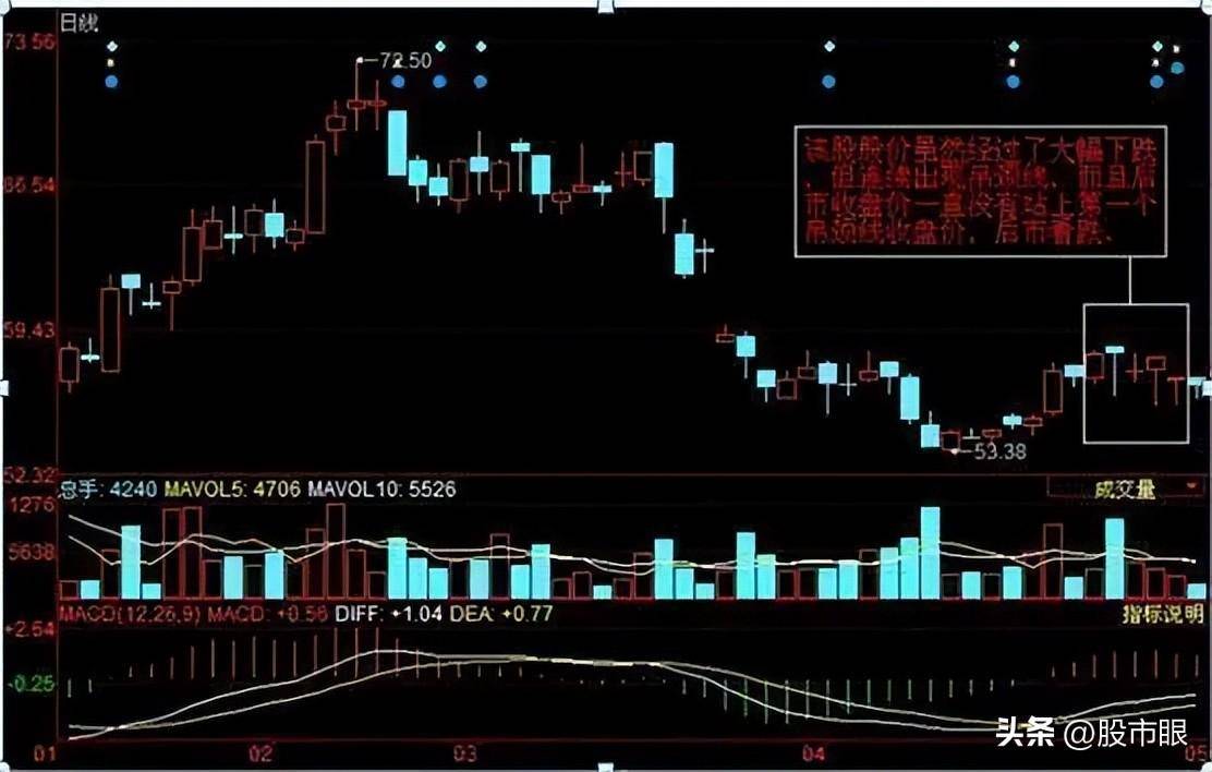 中国股市唯一不败8字箴言涨三不追跌四不压送给有缘人