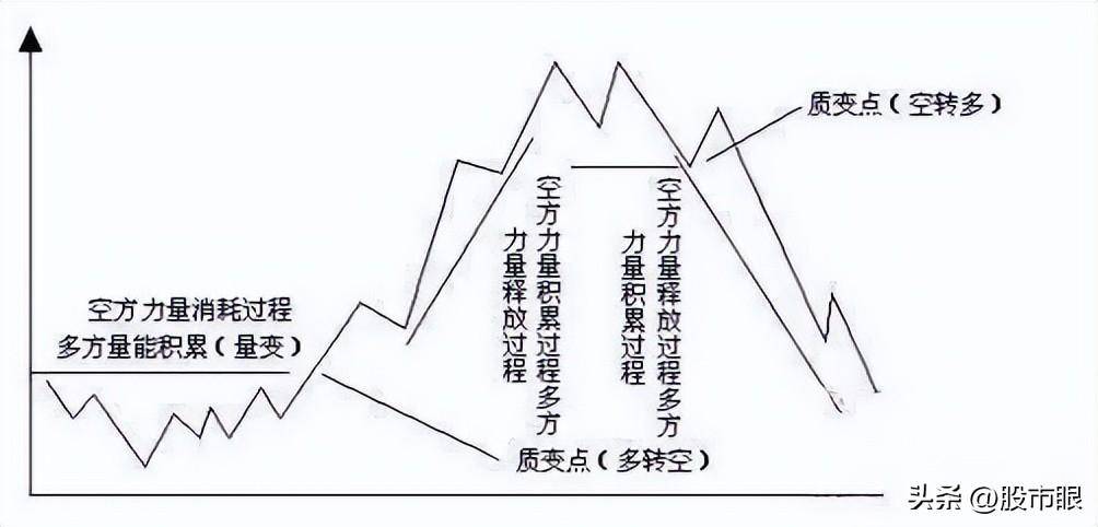 炒股成功的人都经历了这四个阶段而大部分人倒在了第三阶段