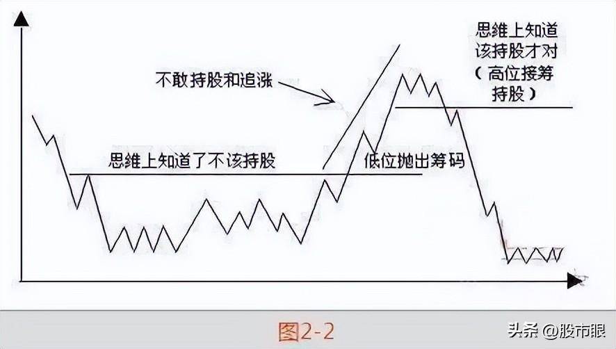 炒股成功的人都经历了这四个阶段而大部分人倒在了第三阶段