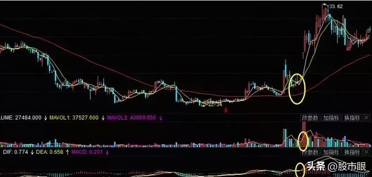 一个精明交易者的感悟利用人性的贪婪赚钱建议收藏细细品读