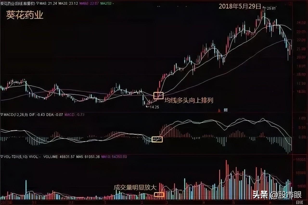 一个精明交易者的感悟利用人性的贪婪赚钱建议收藏细细品读
