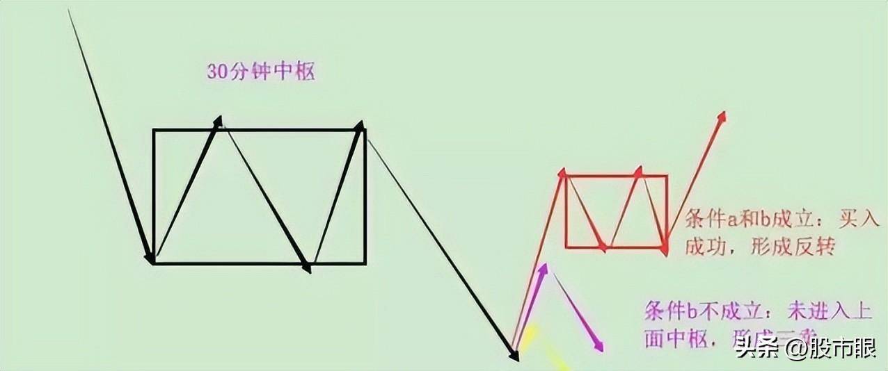 这就是为什么缠论那么受人追捧的原因！读懂少走十年弯路！