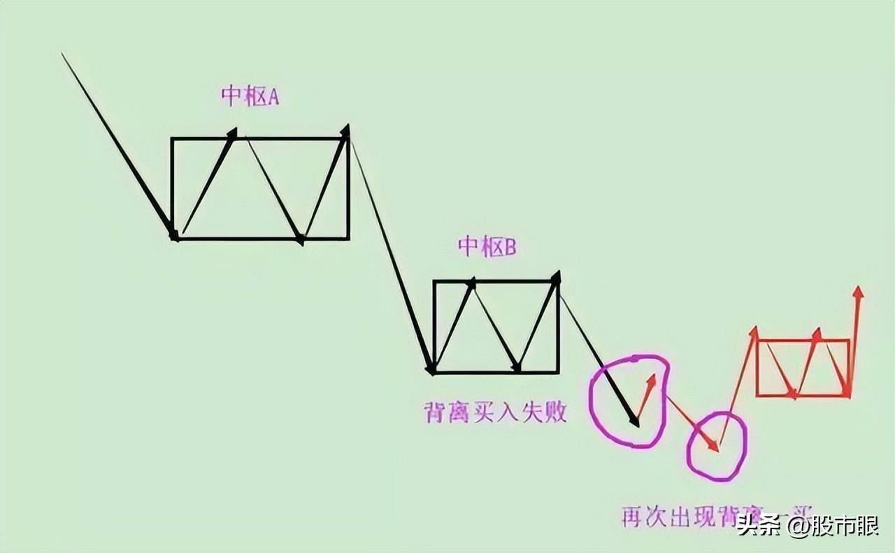 这就是为什么缠论那么受人追捧的原因！读懂少走十年弯路！