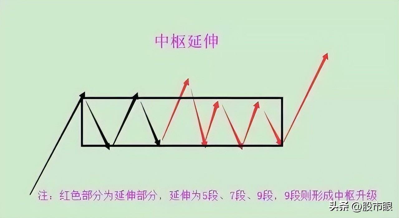 这就是为什么缠论那么受人追捧的原因！读懂少走十年弯路！