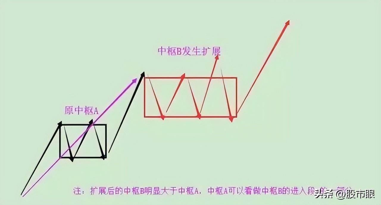 这就是为什么缠论那么受人追捧的原因！读懂少走十年弯路！