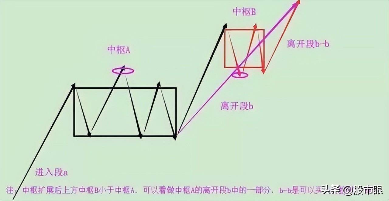 这就是为什么缠论那么受人追捧的原因！读懂少走十年弯路！