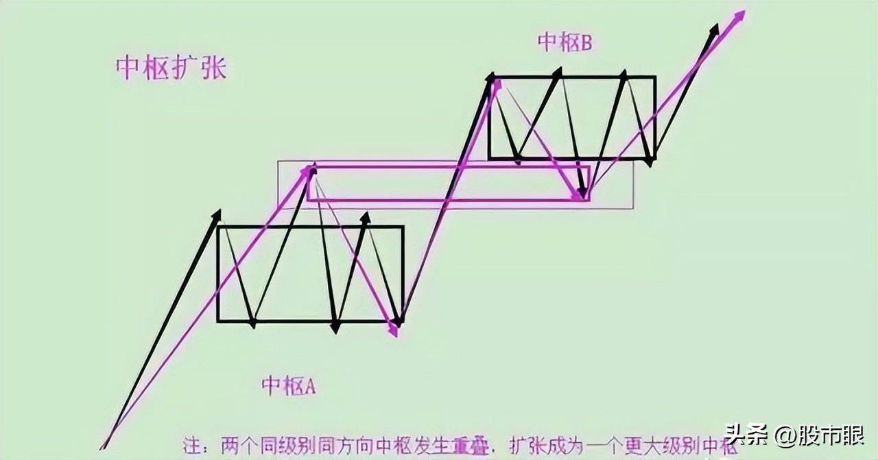 这就是为什么缠论那么受人追捧的原因！读懂少走十年弯路！
