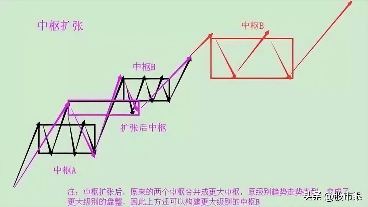这就是为什么缠论那么受人追捧的原因！读懂少走十年弯路！