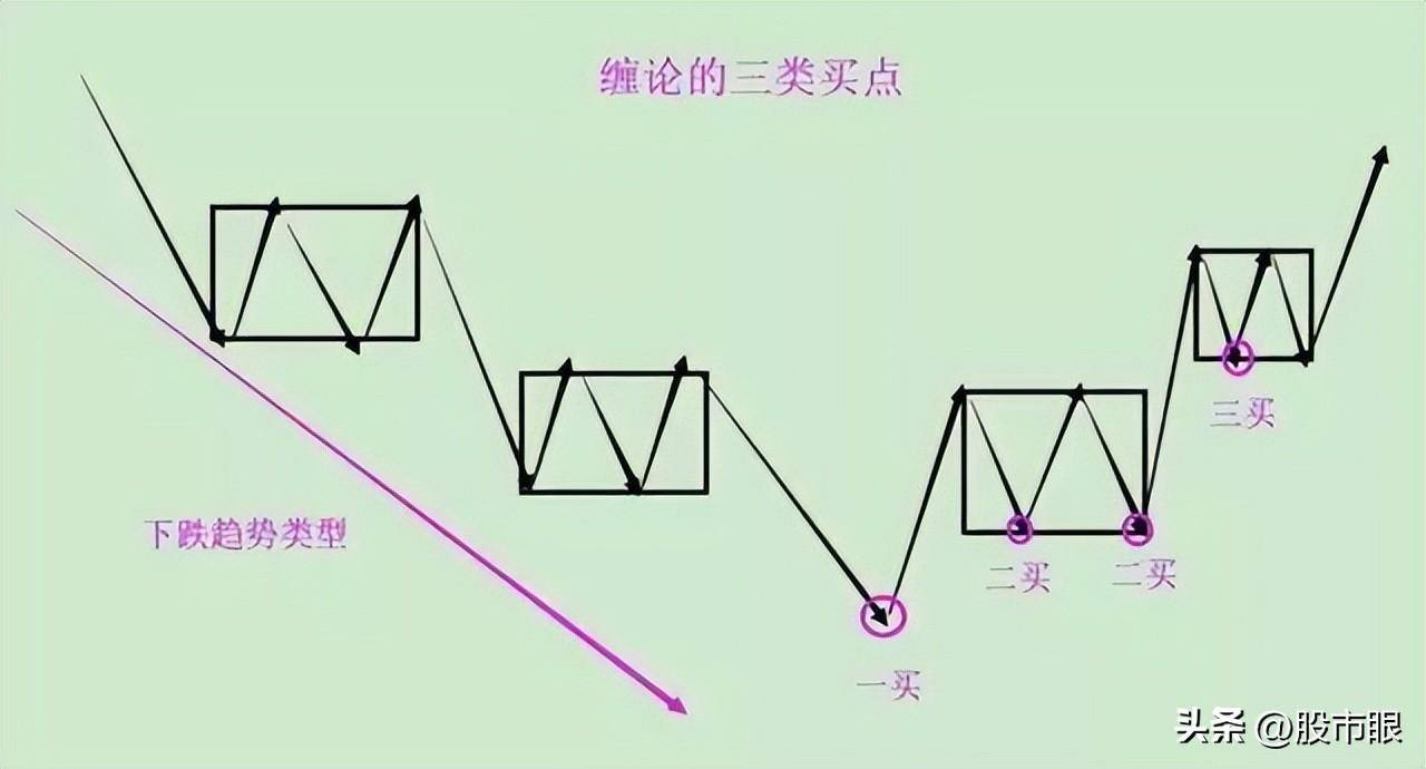 这就是为什么缠论那么受人追捧的原因！读懂少走十年弯路！