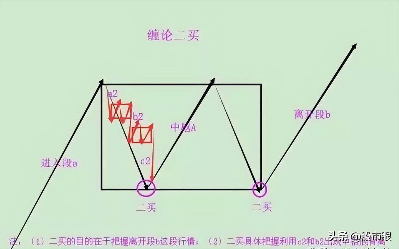 这就是为什么缠论那么受人追捧的原因！读懂少走十年弯路！