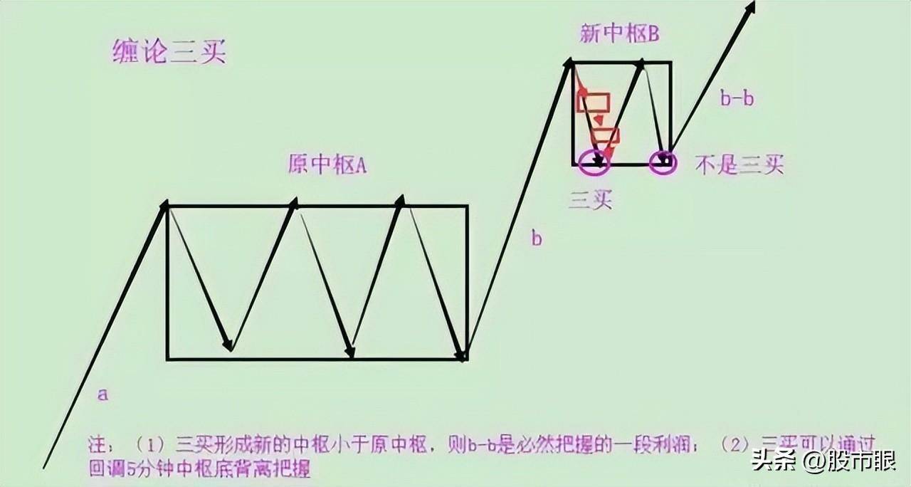 这就是为什么缠论那么受人追捧的原因！读懂少走十年弯路！