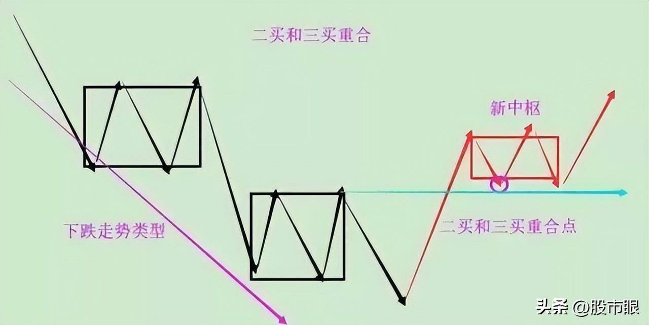 这就是为什么缠论那么受人追捧的原因！读懂少走十年弯路！