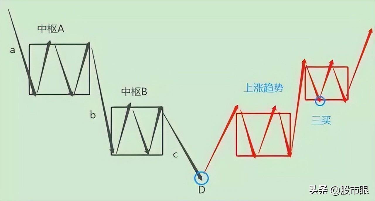 这就是为什么缠论那么受人追捧的原因！读懂少走十年弯路！