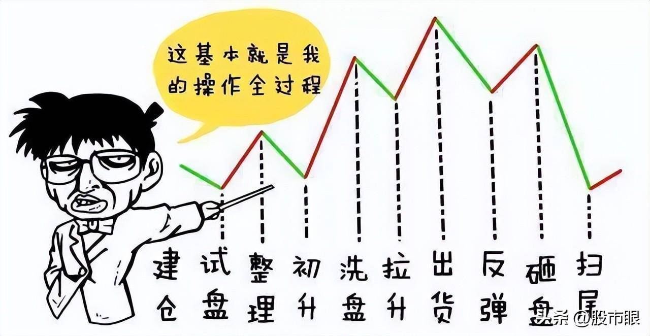 主力操盘一只股票必定会在筹码分布留下这些痕迹不懂你就输了