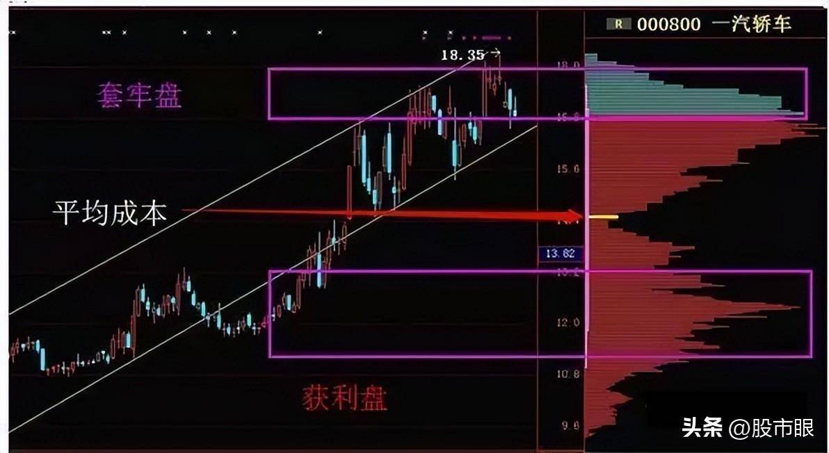 主力操盘一只股票必定会在筹码分布留下这些痕迹不懂你就输了