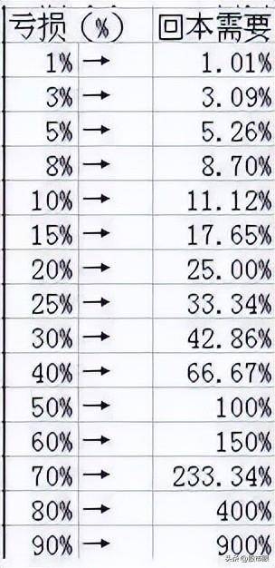 一位犹太交易员留下的旷世理念股民股票被深套50如何解套