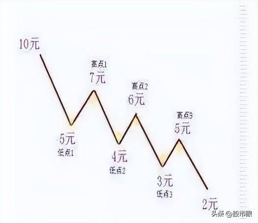 一位犹太交易员留下的旷世理念股民股票被深套50如何解套