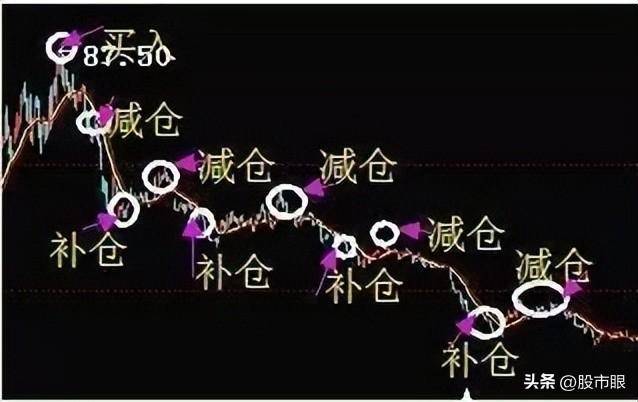 一位犹太交易员留下的旷世理念股民股票被深套50如何解套