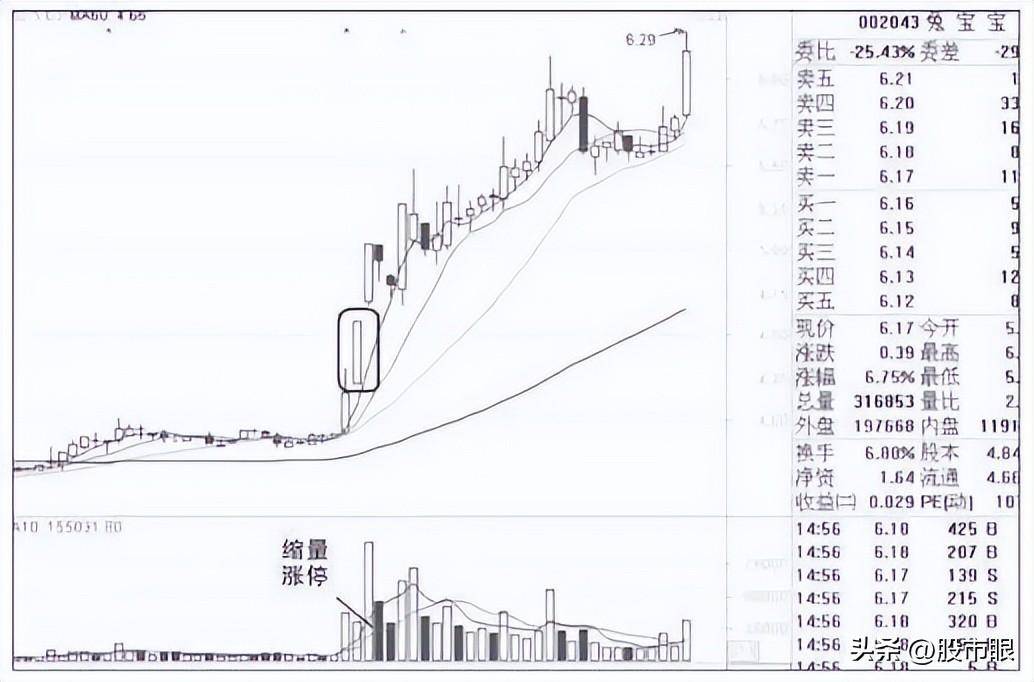 炒股是一场修行要学会不一样的交易思维