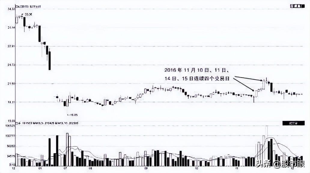 炒股是一场修行要学会不一样的交易思维