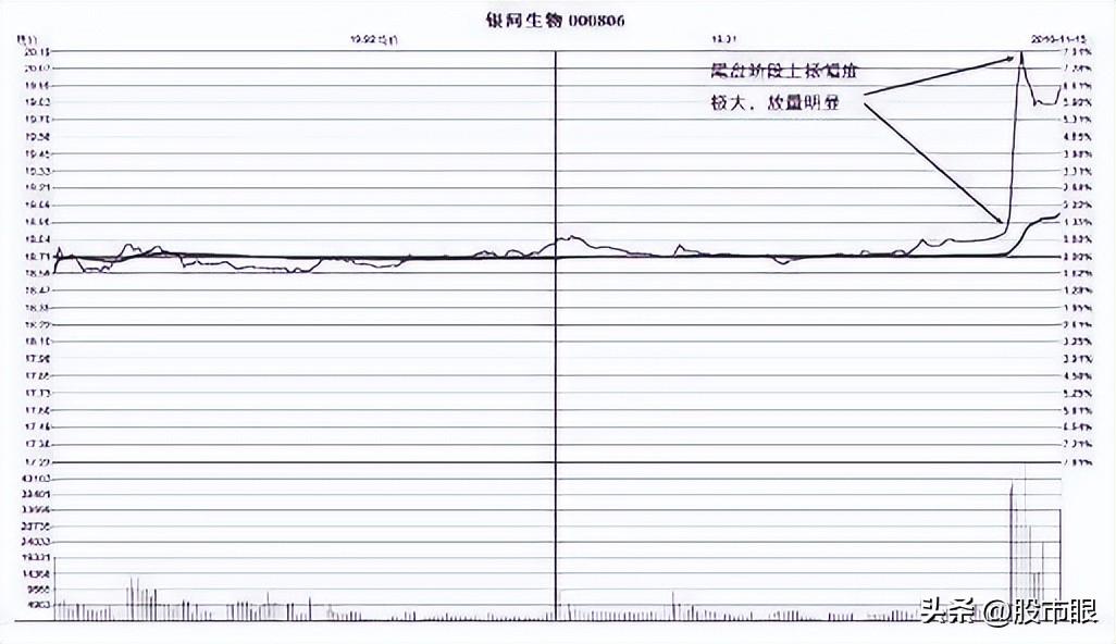 炒股是一场修行要学会不一样的交易思维