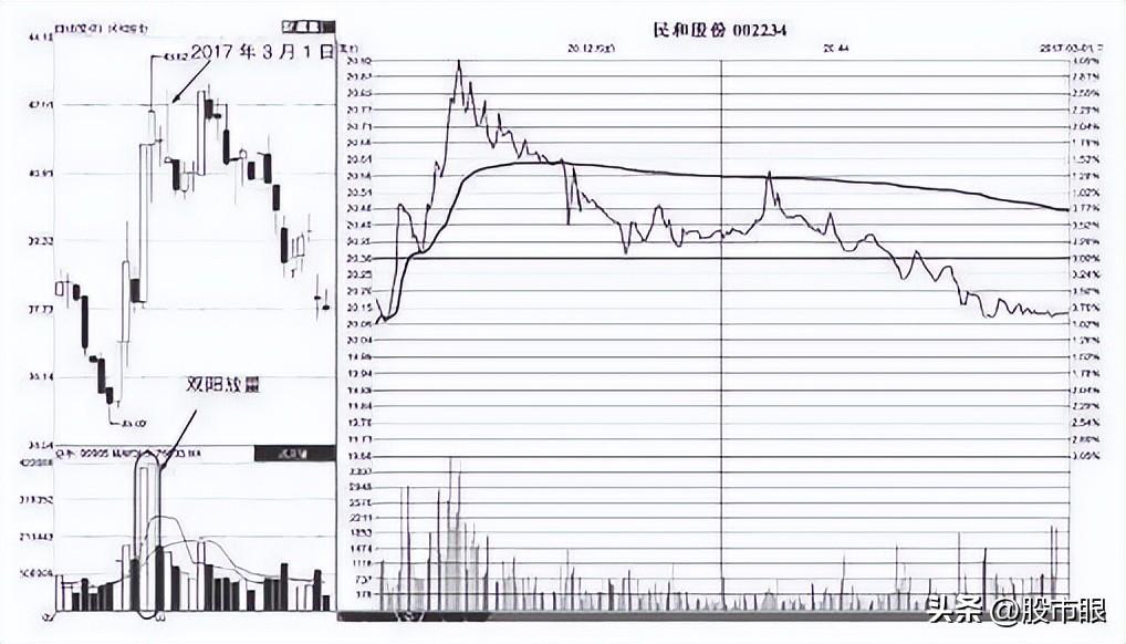 炒股是一场修行要学会不一样的交易思维