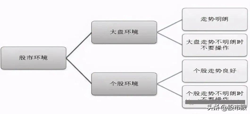 长期持有一只股坚持每天做T高点离场低点进场5年后会怎样