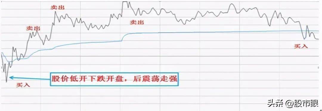 长期持有一只股坚持每天做T高点离场低点进场5年后会怎样