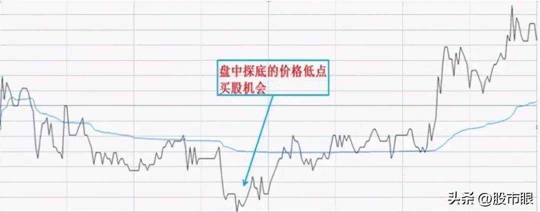 长期持有一只股坚持每天做T高点离场低点进场5年后会怎样