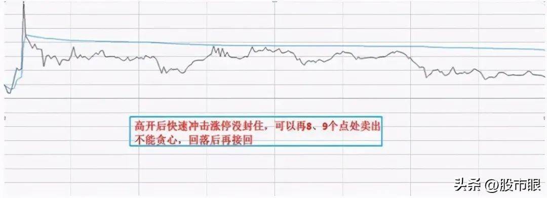 长期持有一只股坚持每天做T高点离场低点进场5年后会怎样