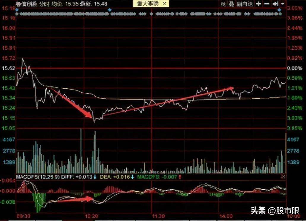 长期持有一只股坚持每天做T高点离场低点进场5年后会怎样