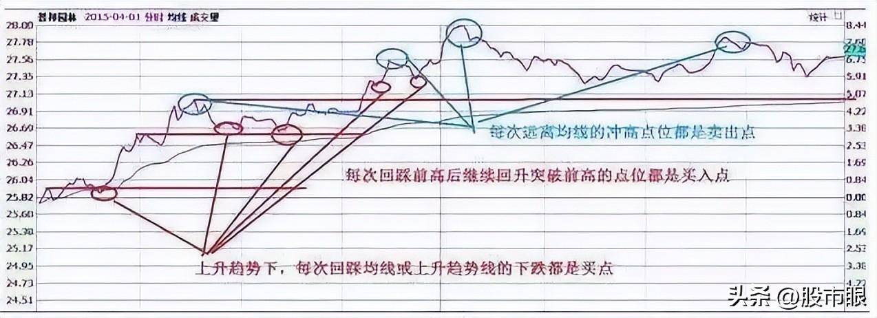 长期持有一只股坚持每天做T高点离场低点进场5年后会怎样