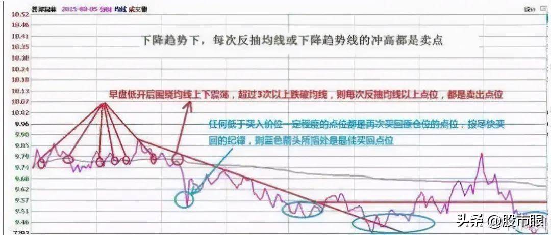 长期持有一只股坚持每天做T高点离场低点进场5年后会怎样