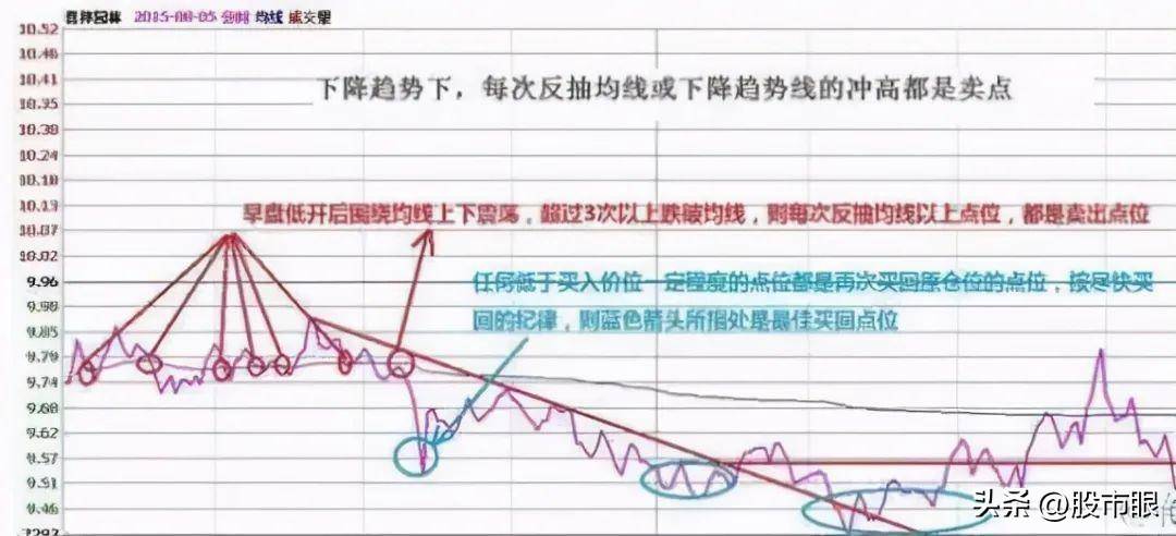 长期持有一只股坚持每天做T高点离场低点进场5年后会怎样