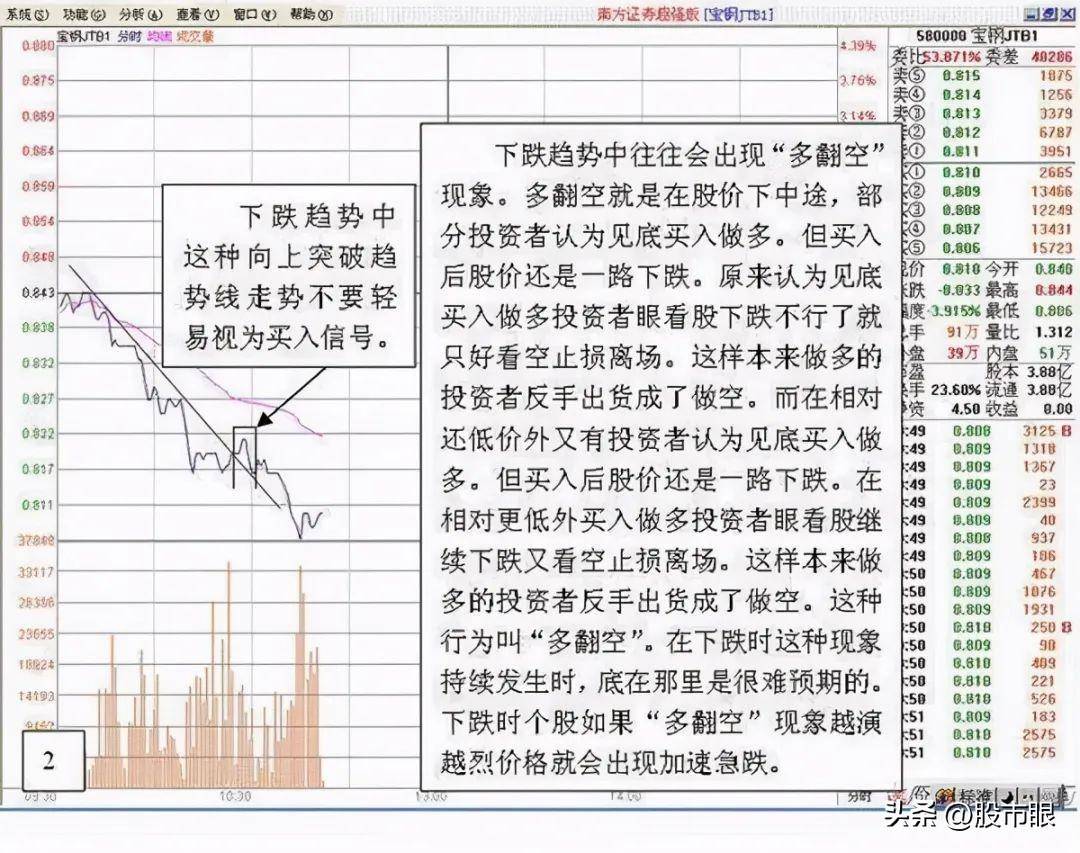长期持有一只股坚持每天做T高点离场低点进场5年后会怎样