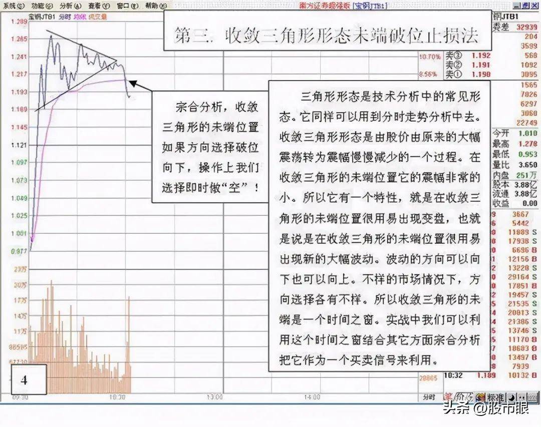 长期持有一只股坚持每天做T高点离场低点进场5年后会怎样