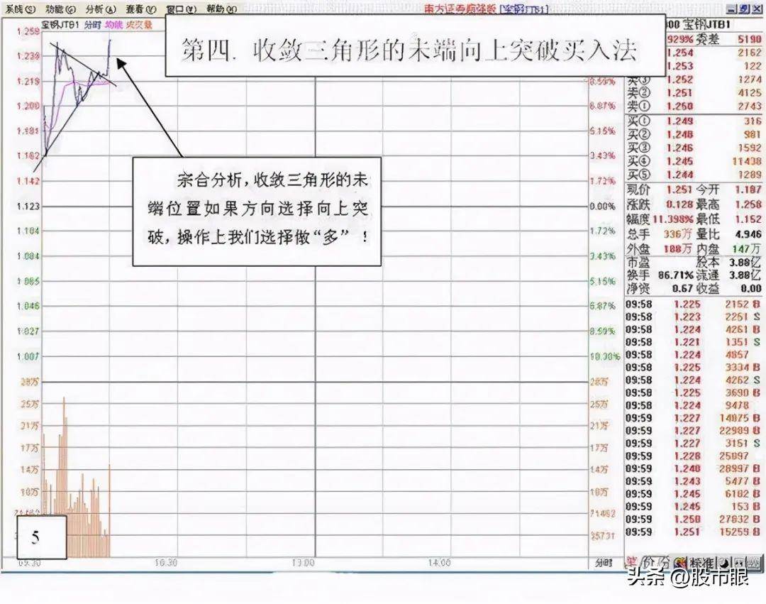 长期持有一只股坚持每天做T高点离场低点进场5年后会怎样