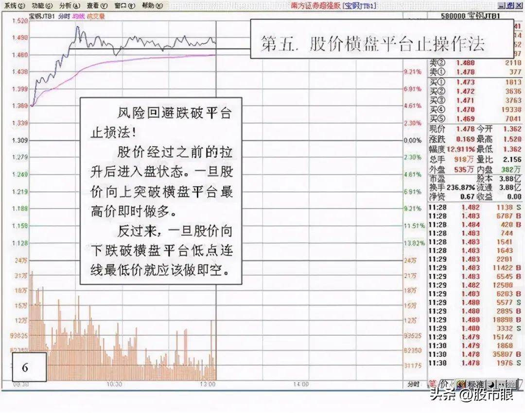 长期持有一只股坚持每天做T高点离场低点进场5年后会怎样