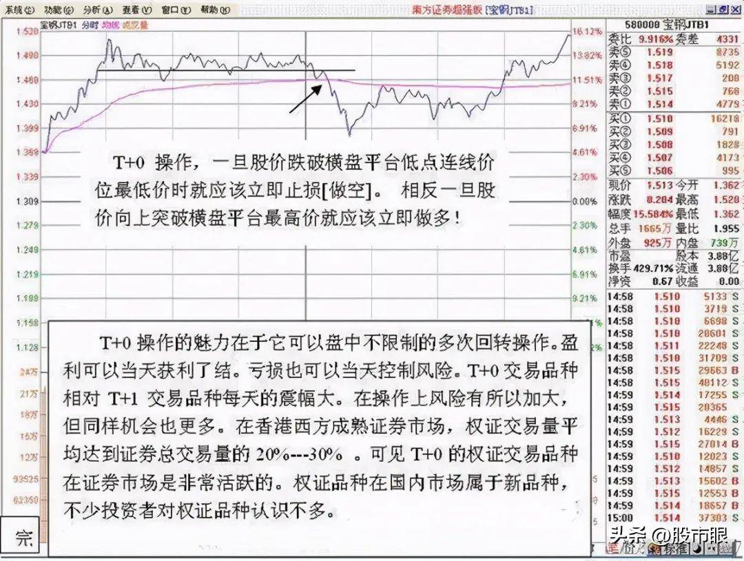 长期持有一只股坚持每天做T高点离场低点进场5年后会怎样
