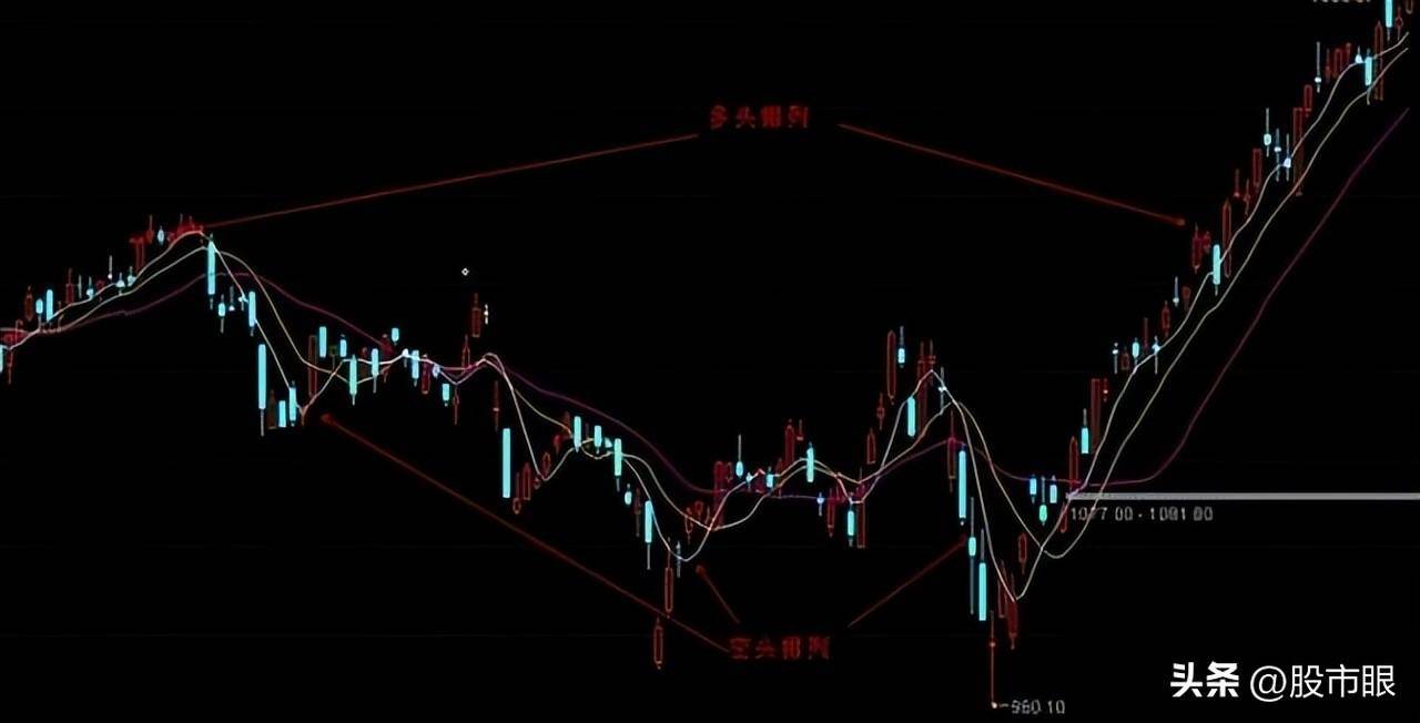 用心体会最全的均线战法图文并茂股市里想赚钱最好背下来