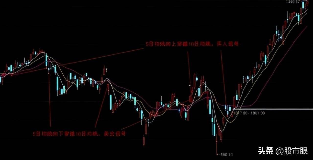 用心体会最全的均线战法图文并茂股市里想赚钱最好背下来