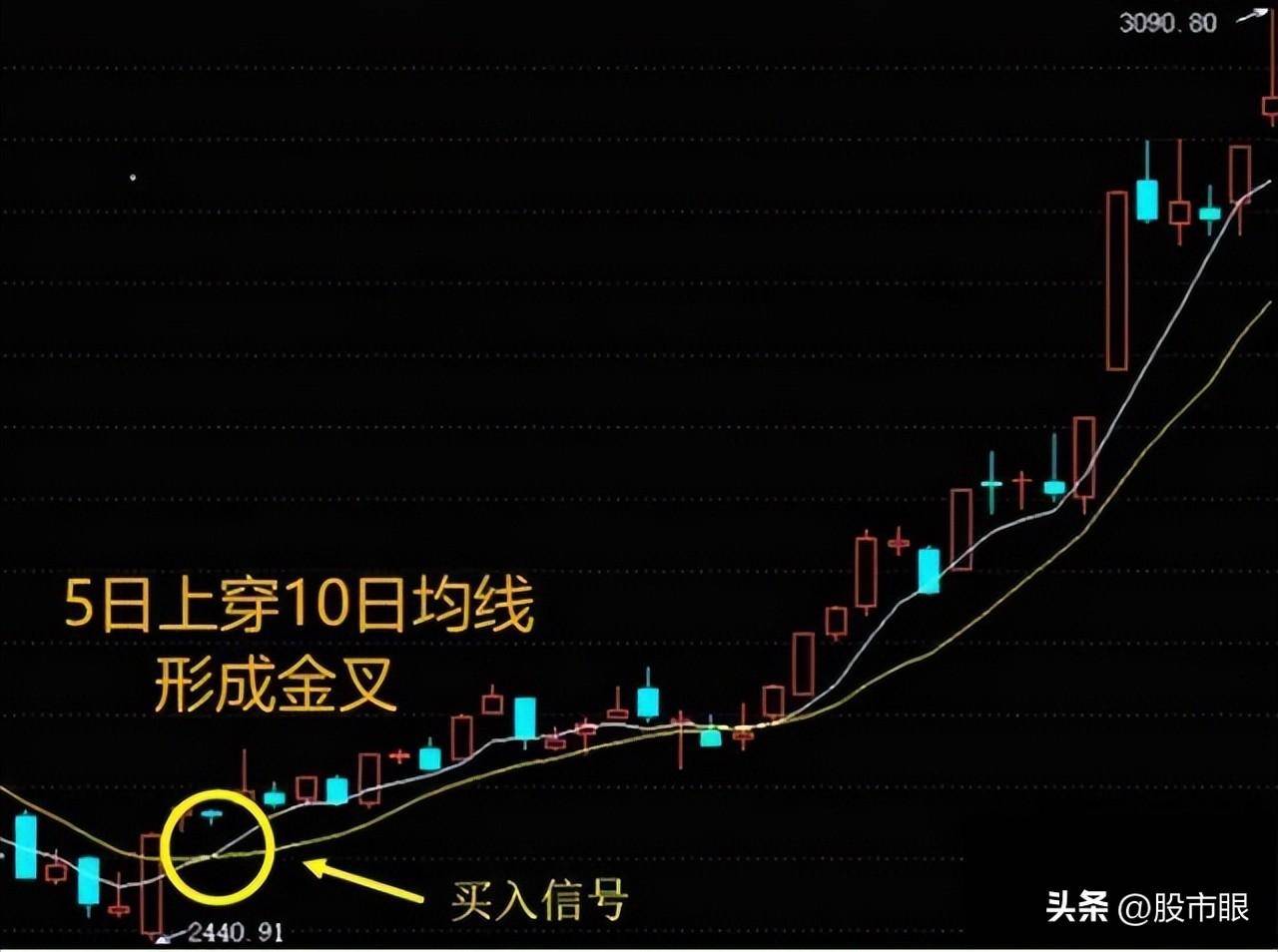 用心体会最全的均线战法图文并茂股市里想赚钱最好背下来