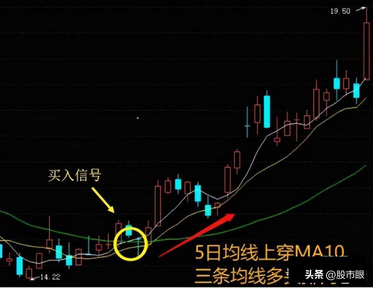 用心体会最全的均线战法图文并茂股市里想赚钱最好背下来
