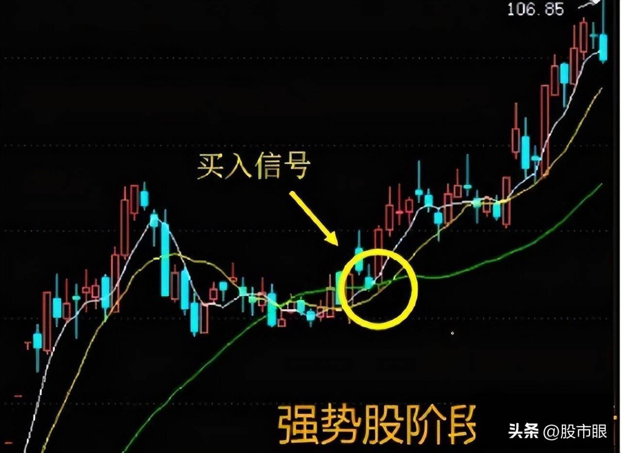 用心体会最全的均线战法图文并茂股市里想赚钱最好背下来